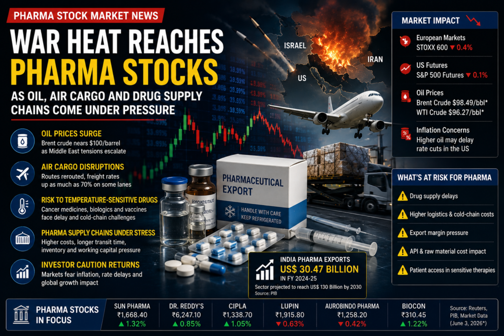 pharma-stock-market-news-war-impact-drug-supply-chain