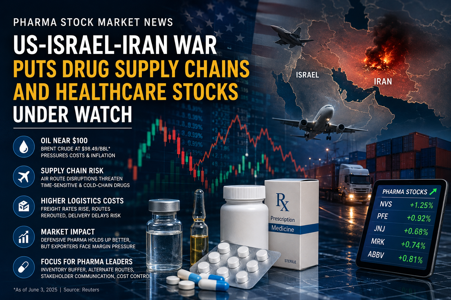 Pharma market risks amid global tensions