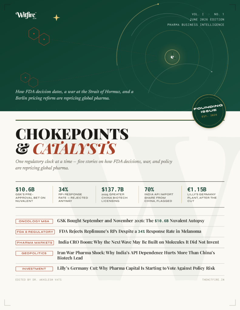Witfire Elite founding issue Chokepoints and Catalysts June 2026